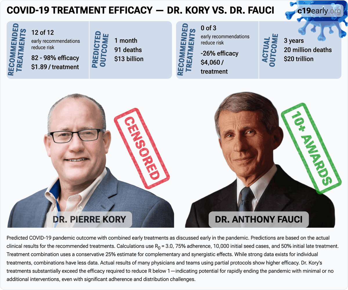 Covid Analysis: 200+ COVID-19 treatments tweet media