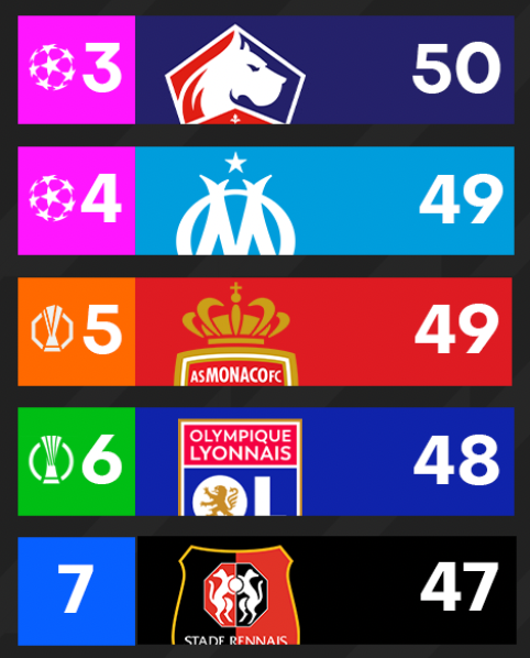 Actu Ligue 1 tweet media