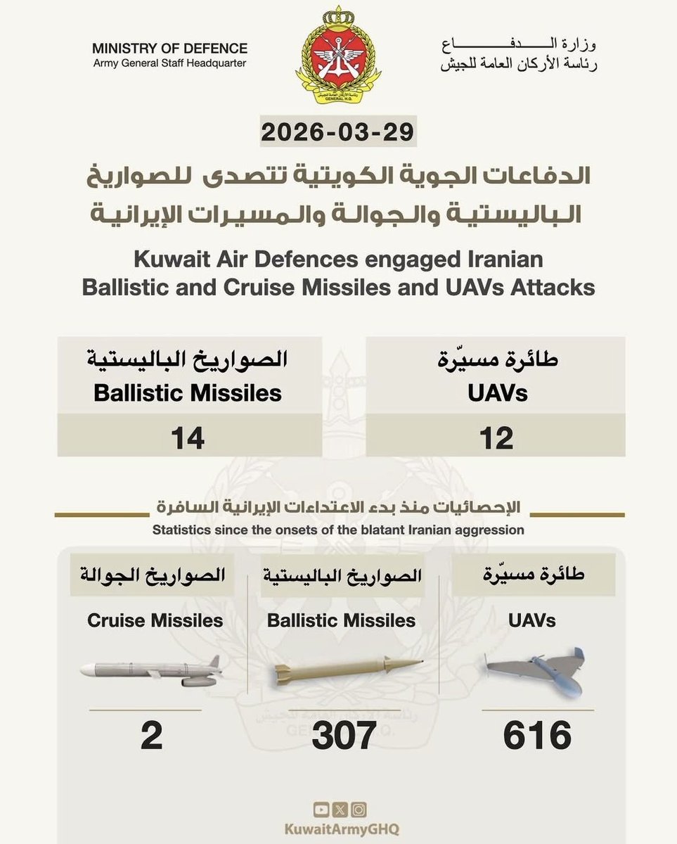 دويع العجمي tweet media