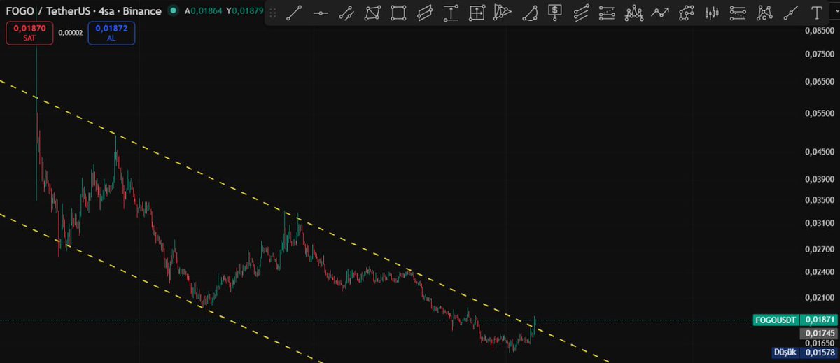 Cyriptoman4's tweet image. #FOGO  Düşen Trendini Kırdı ✅ 

yaptıgım analize göre 0,016 / 0.01750  arası alım için düşünebilrizi.

SL 0,015 $

takip etmemiz gerekn 0,020 $ ara direnç . burayı geçmesi laızm .

 beklentim 0,025 / 0,035 $