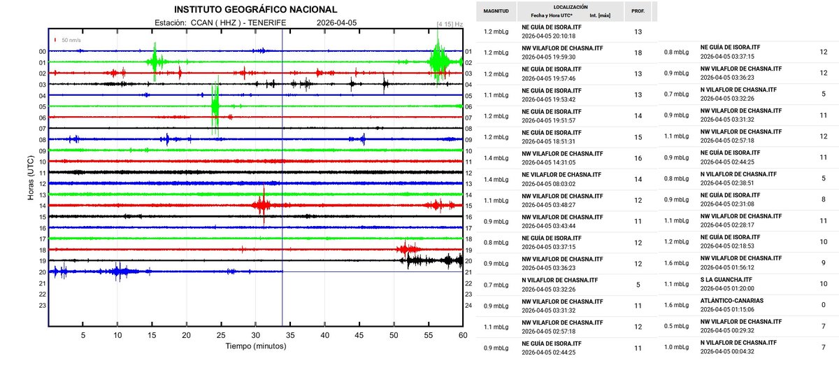El Guayota tweet media