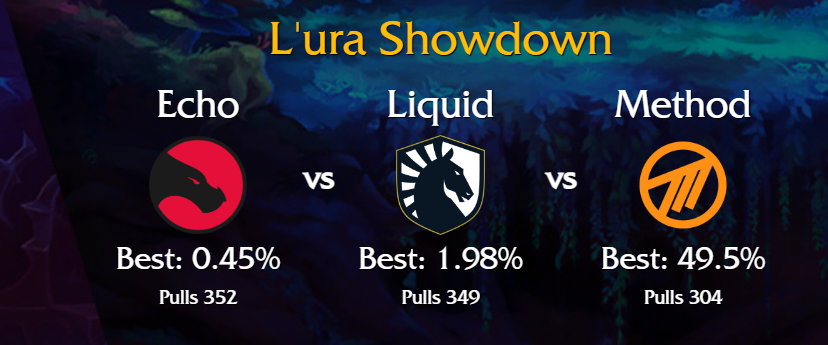 RaiderIO_WoW's tweet image. the whole office sweating rn #rwf #warcraft