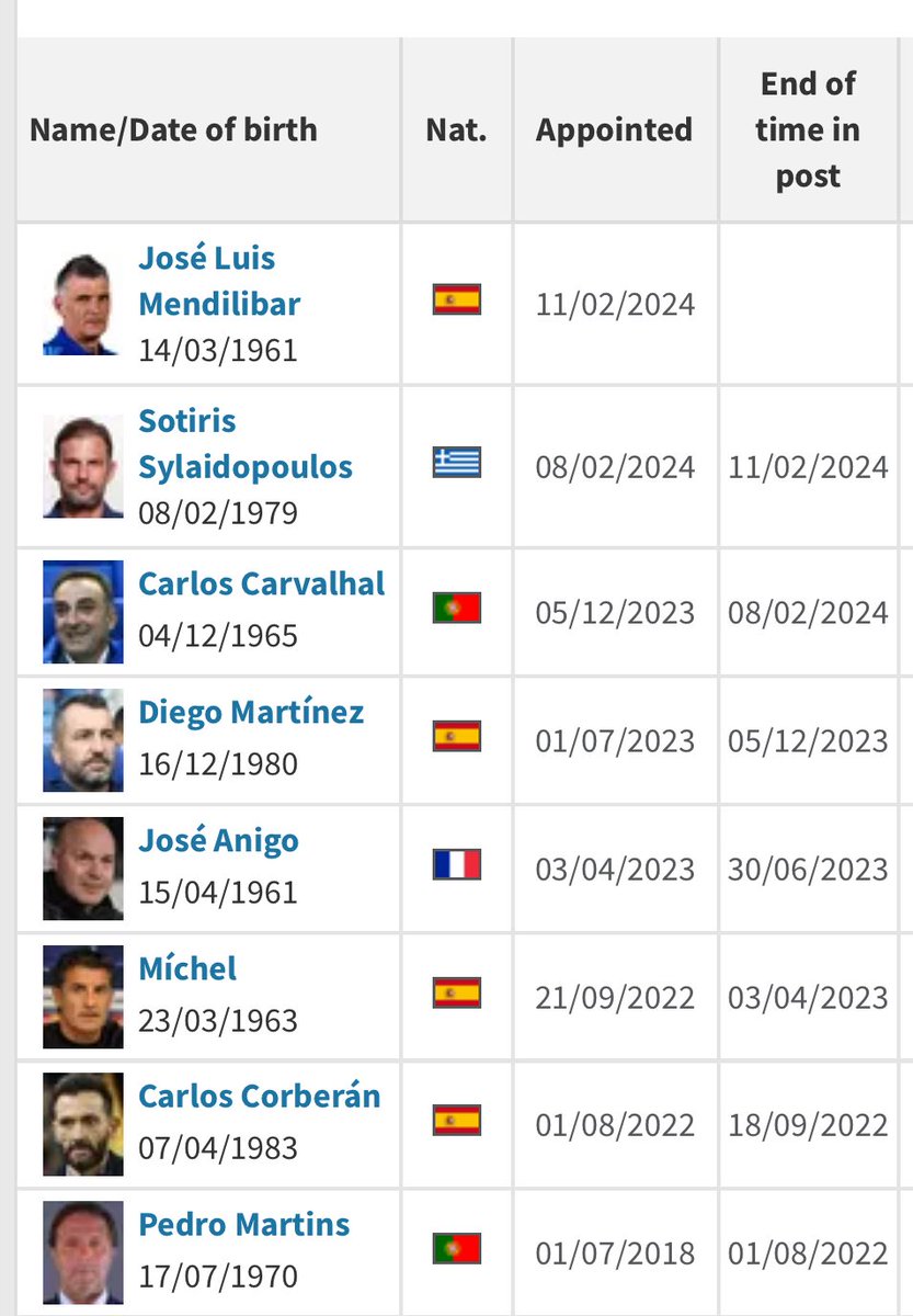 Εβαν-γγελος Φουρνιες tweet media