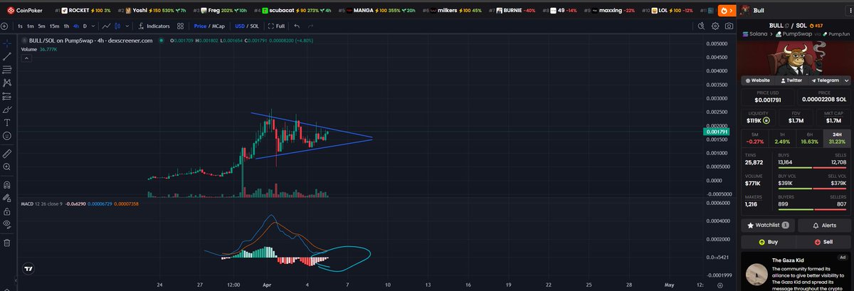 TheS◎Lstice tweet media