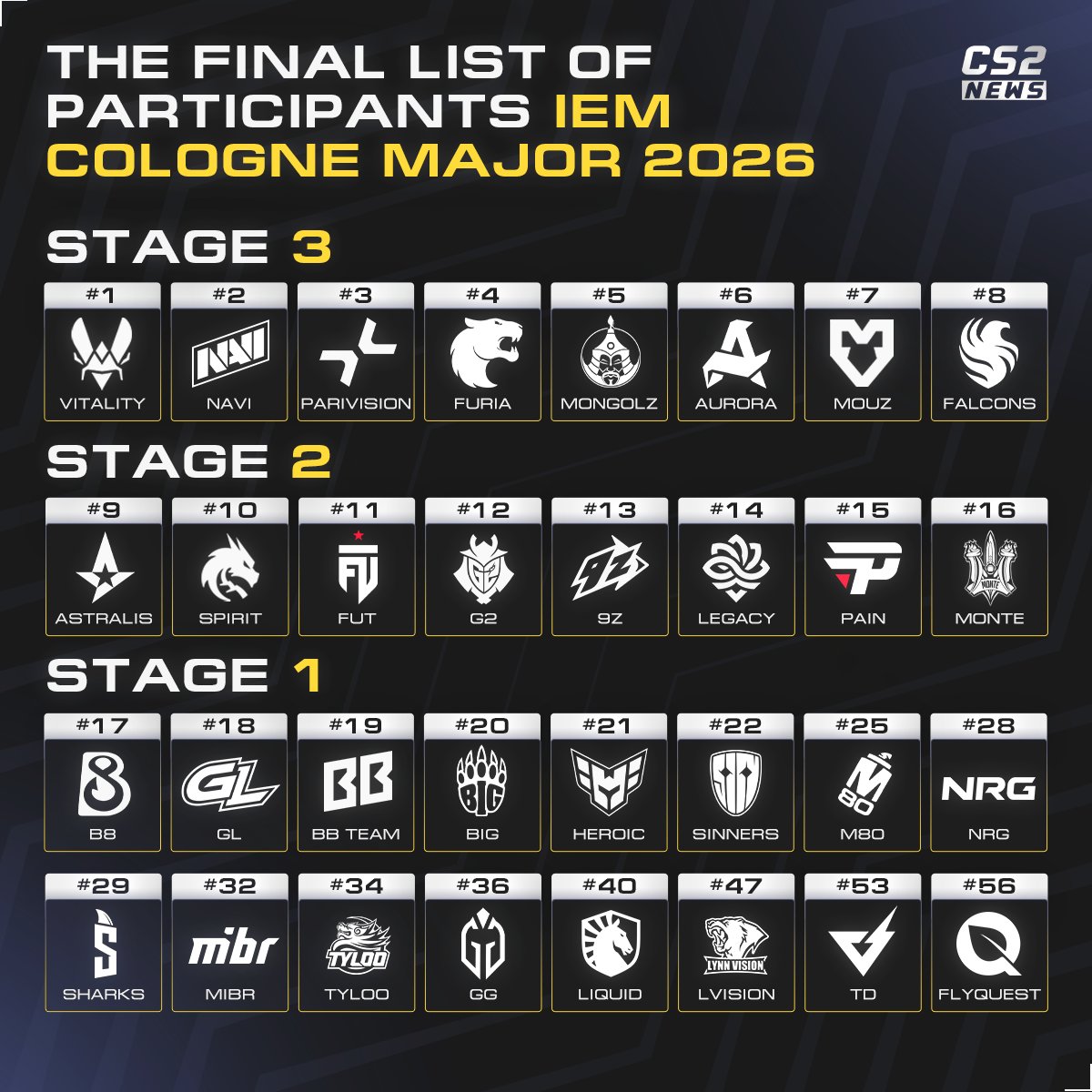 CS2 NEWS tweet media