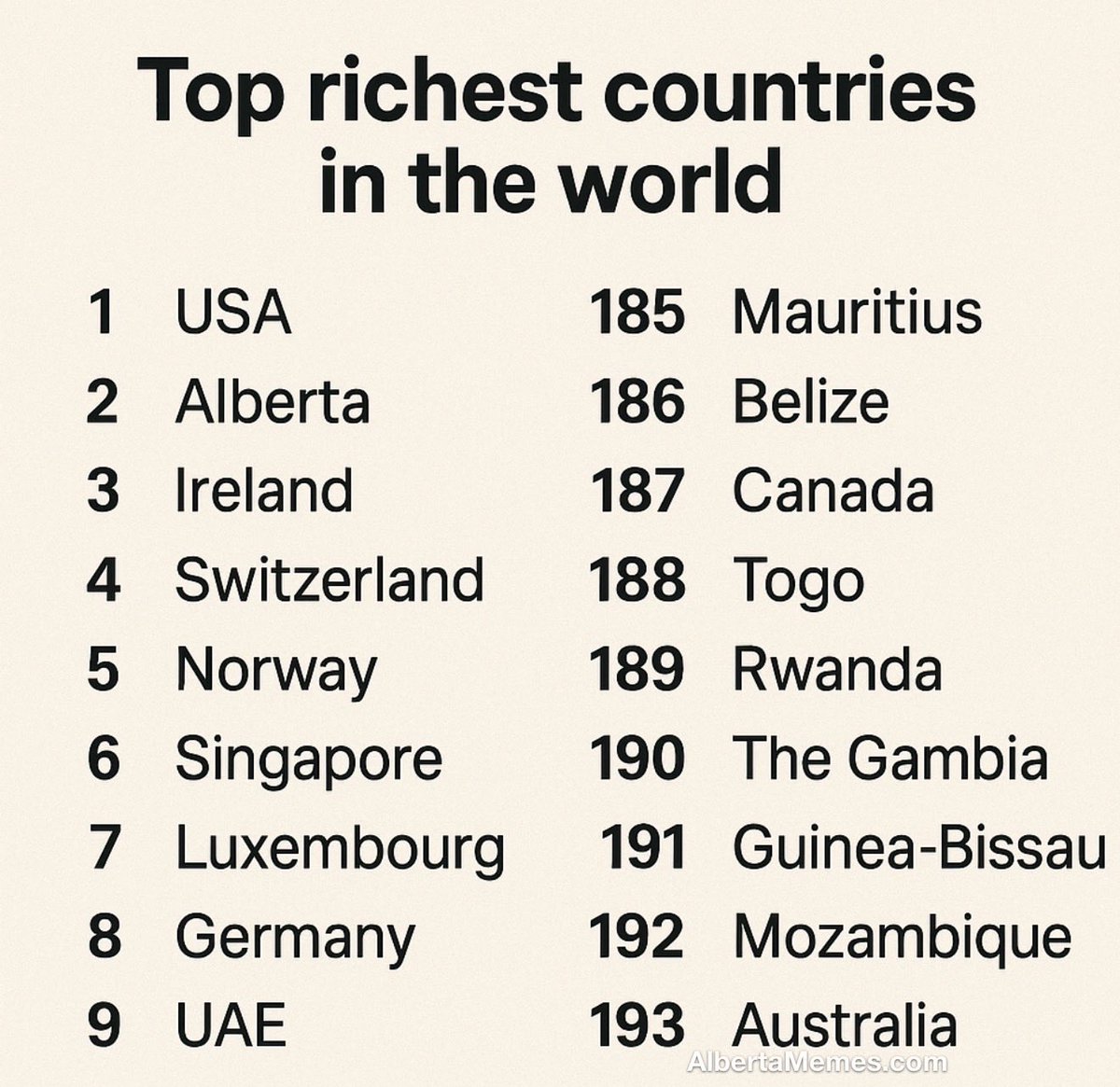 Alberta Memes tweet media