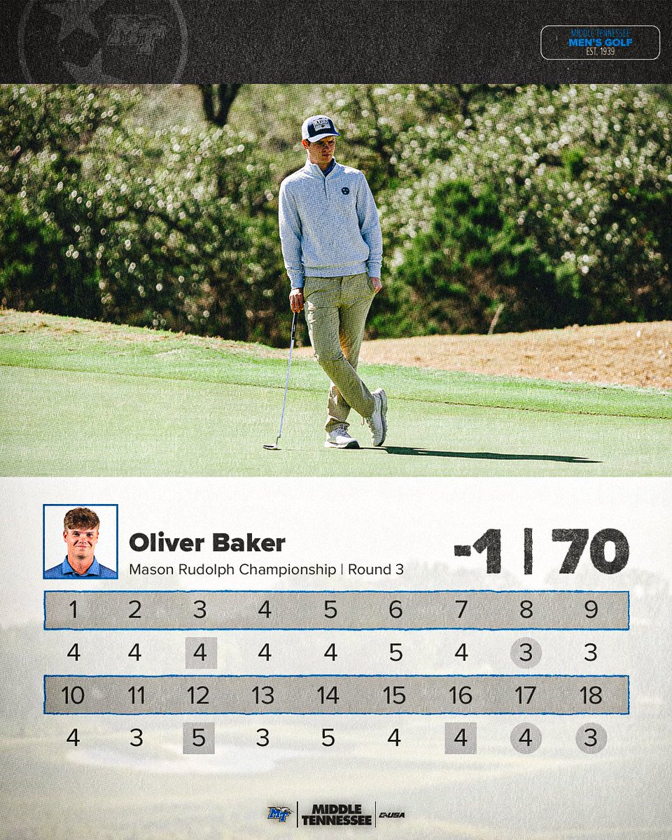 Middle Tennessee Men's Golf tweet media