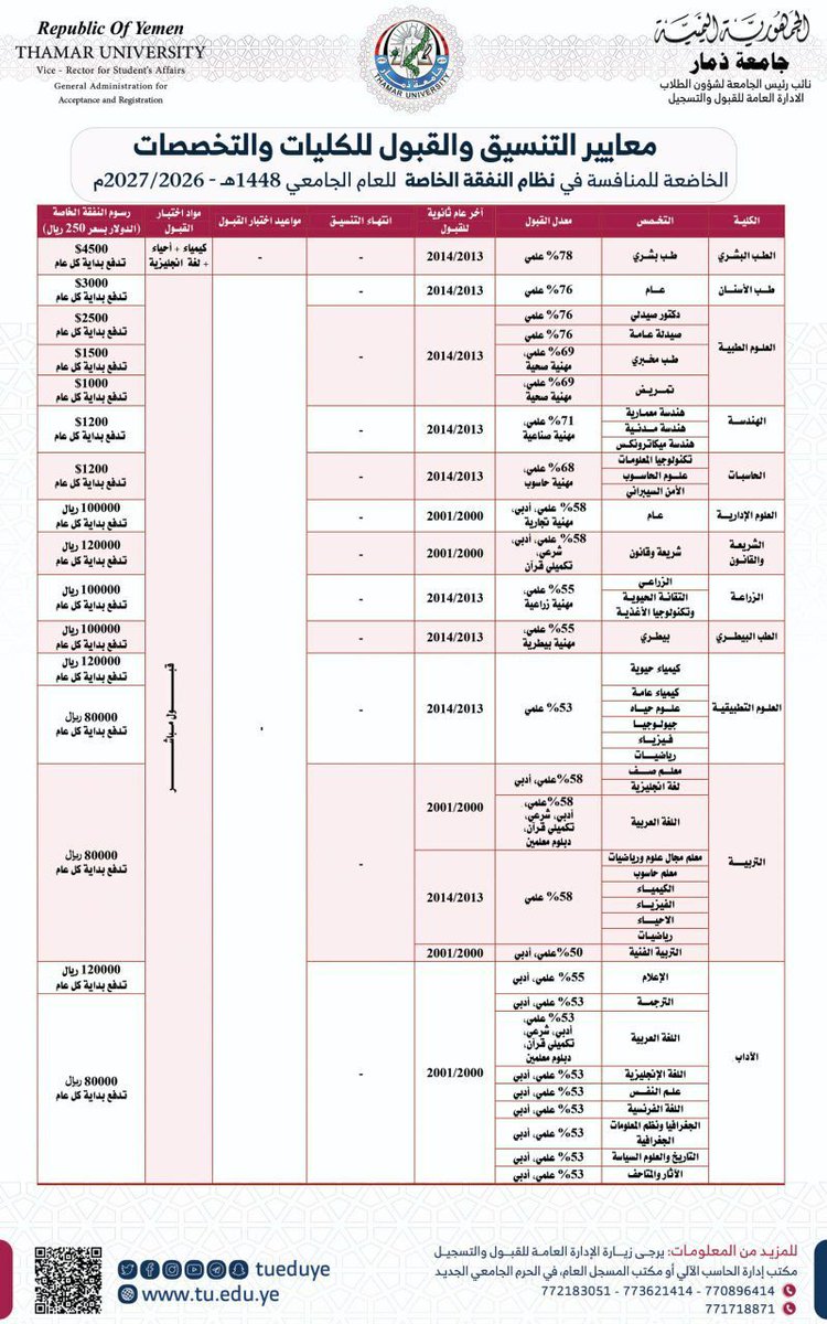 usfthamar55's tweet photo. معايير التنسيق والقبول للكليات والتخصصات الخاضعة للمنافسة في نظام العام والموازي والنفقة الخاصة للعام الجامعي 1448هـ - 2027/2026م

---------------------------------------
🌹نتمنى التوفيق للجميع🌹

#هــدفنا_خدمتــكم.
#اللجنة_الإعلامية_المركزية 
#ملتقى_الطالــب_الجـامعـي https://t.co/cUFwteCl9h