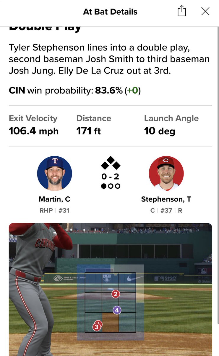 Reds Daily tweet media