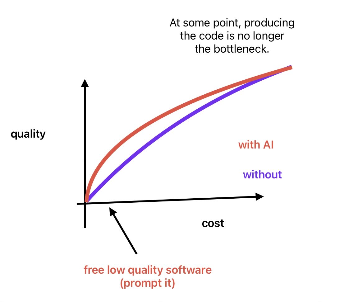 Daniel Lemire tweet media