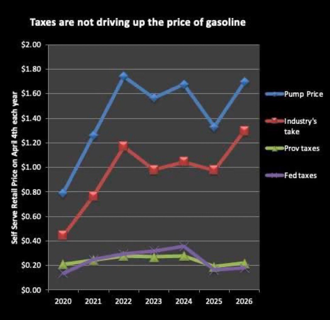 Mark Marissen tweet media