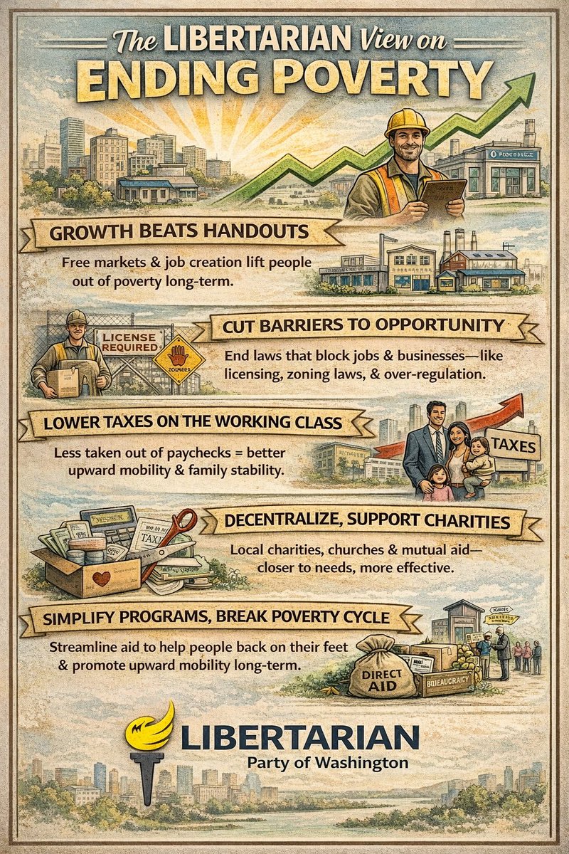 Libertarian Party of WA tweet media