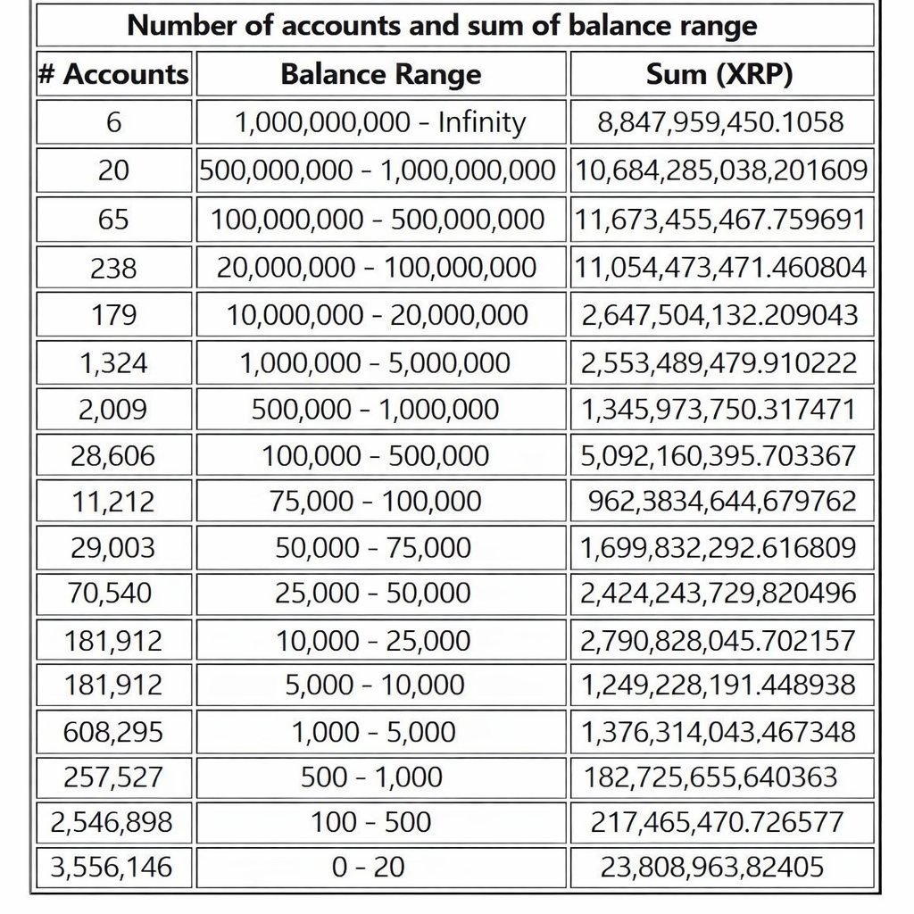 EvolucionXRP tweet media