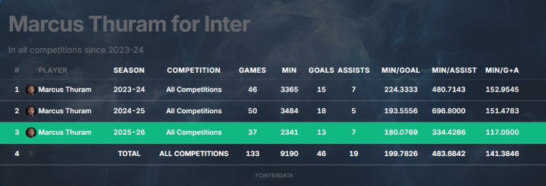 عالم الانتريستا | FCIM INTER⭐️⭐️ tweet media