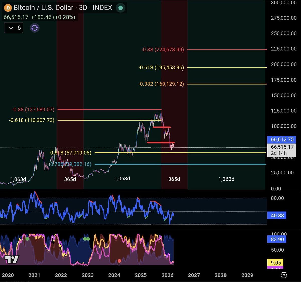 The Journey Man tweet media