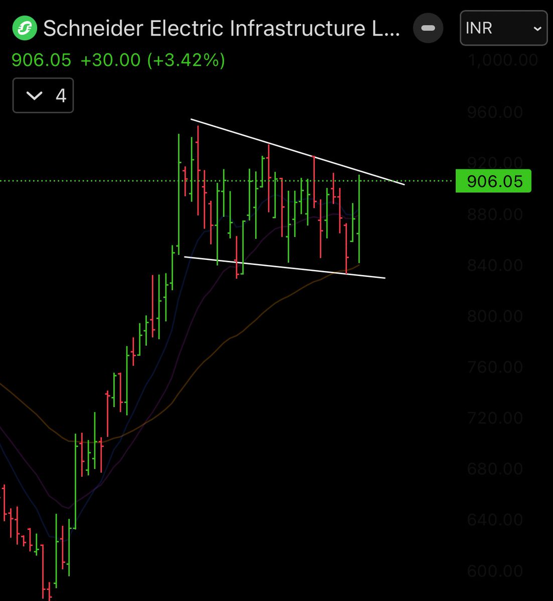 stockspicker_'s tweet image. #SCHNEIDER ￼💫