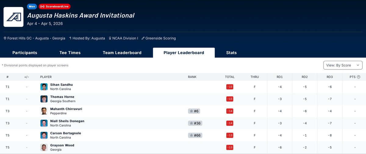 TedKiegiel's tweet photo. Sihan Sandhu and the UNC Tar Heels just captured the Augusta Haskins Award Tournament. Phenomenal play from the entire team. They posted 54 under for 3 rounds - winning by 15 shots. 
Sihan won the individual title, after clinching with a birdie on the 3rd playoff hole. Congrats! https://t.co/5eRjWHREww