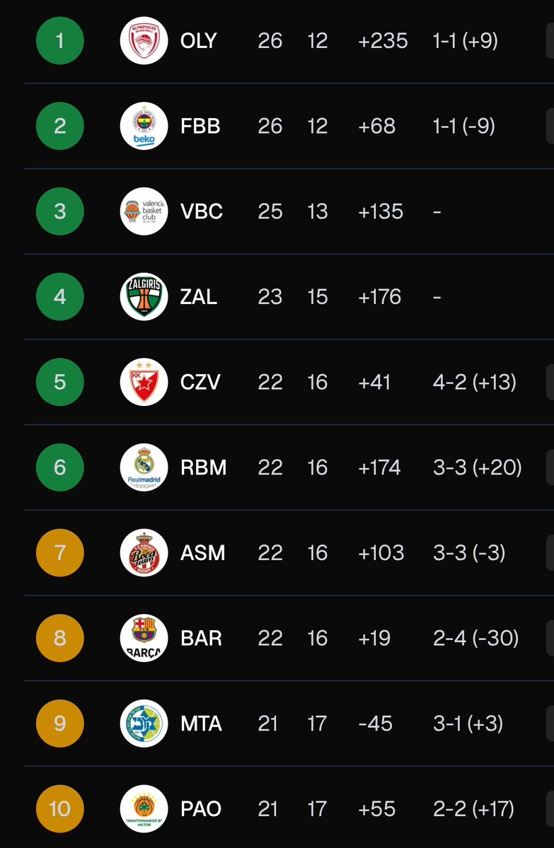 Урош tweet media