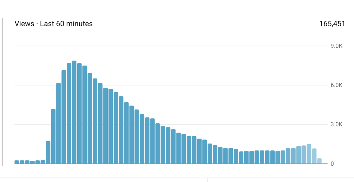 Does anyone know what tf this is? Any YouTube expert?