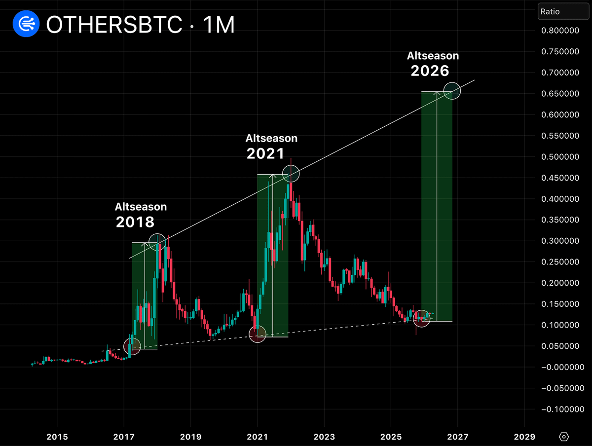 𝗖𝗛𝗔𝗜𝗡 𝗠𝗜𝗡𝗗 ⛓🧠 tweet media