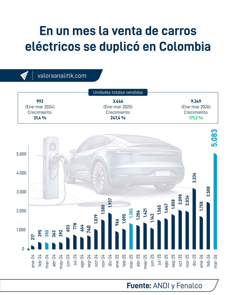 Gustavo Petro tweet media