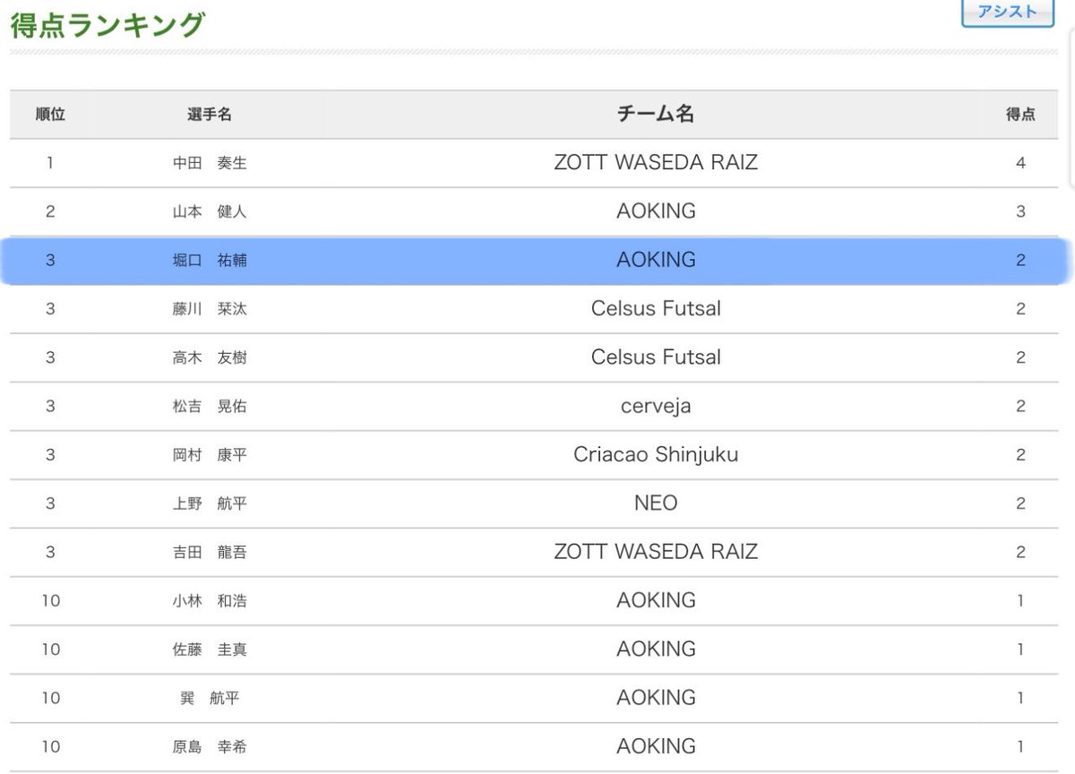 堀口祐輔 / 四十路ドリブラー tweet media