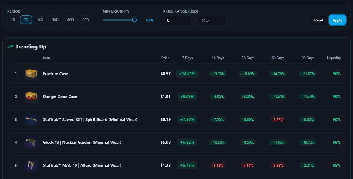 skinstrack.com tweet media
