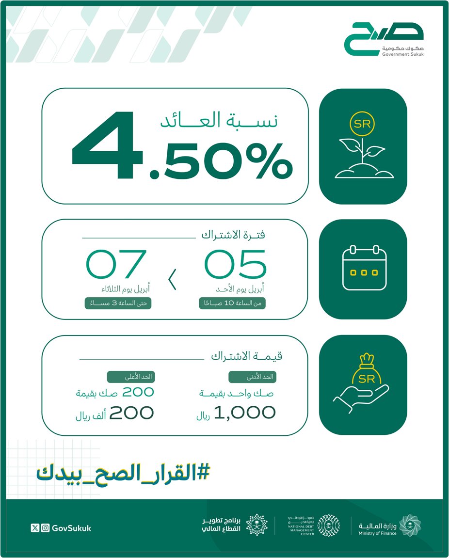Ahmad Alsabban | أحمد الصبان tweet media