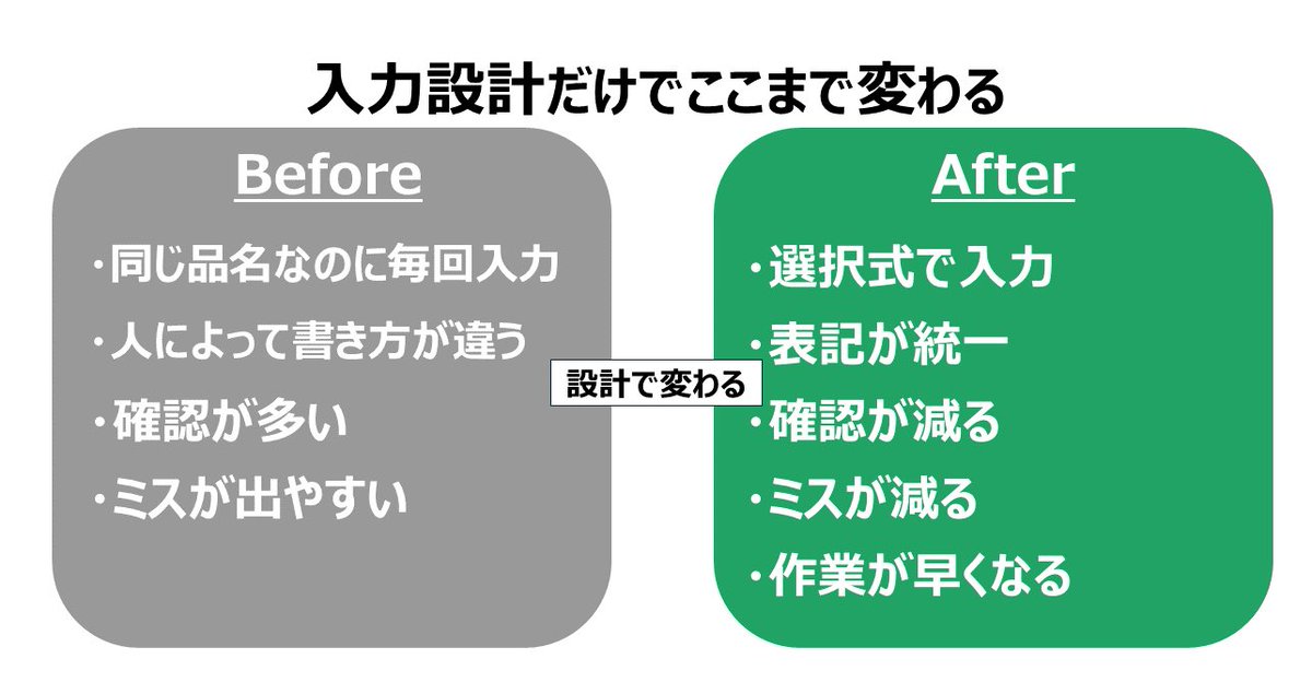 原価Hack Lab｜Excelで仕組みを変える人 tweet media