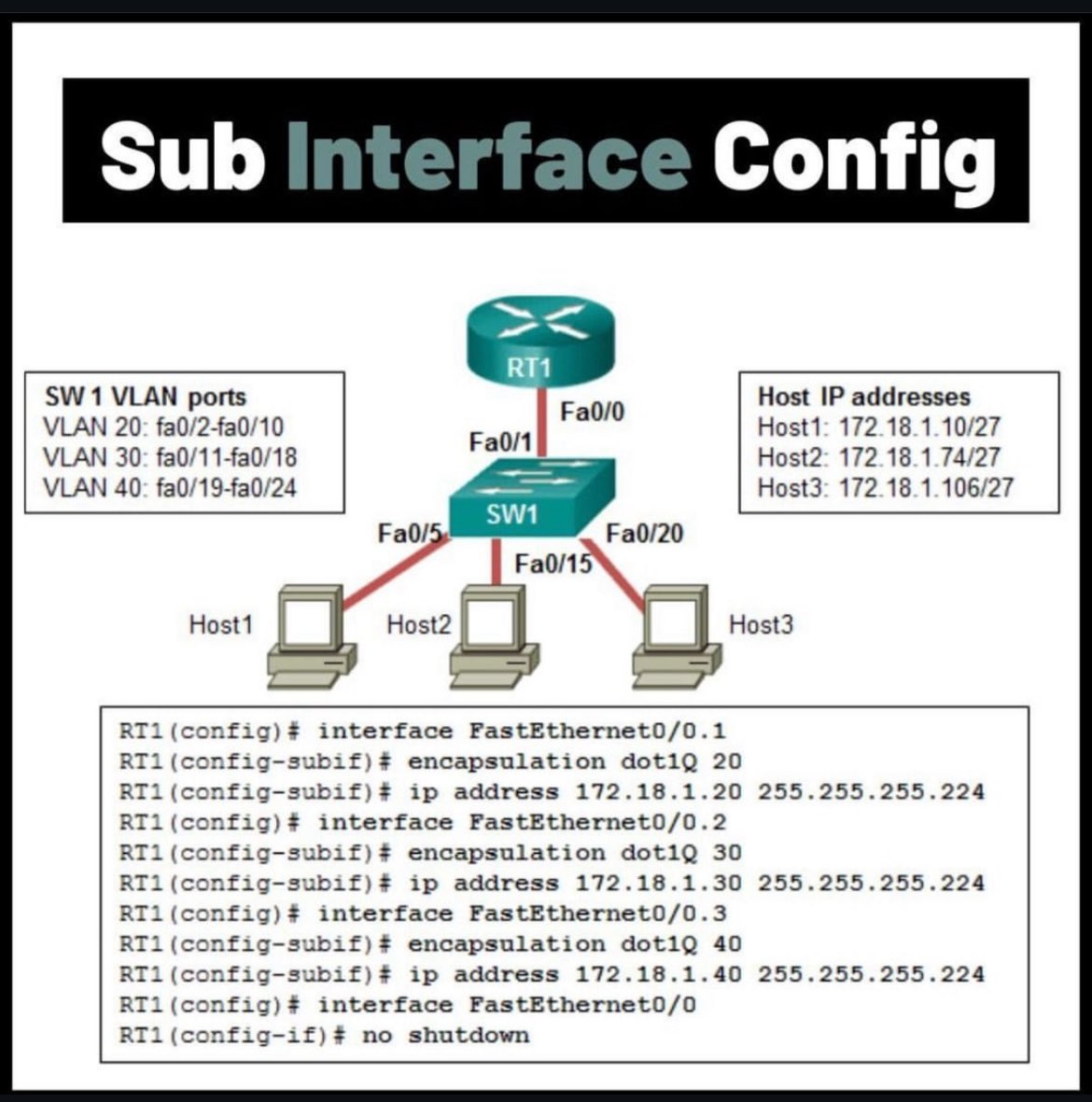 ip_cisco's tweet image. Sub Interface Config!! | IPCisco
.
CCNA Course: buff.ly/u9ScN7E
.
Packet Tracer Lab Files: buff.ly/GF9kL2E
.
CCNA Flashcard Questions: buff.ly/SAj7QpZ
.
Network Quizes: buff.ly/WEQQ1I6
.
#cisco #ccna #networkengineers