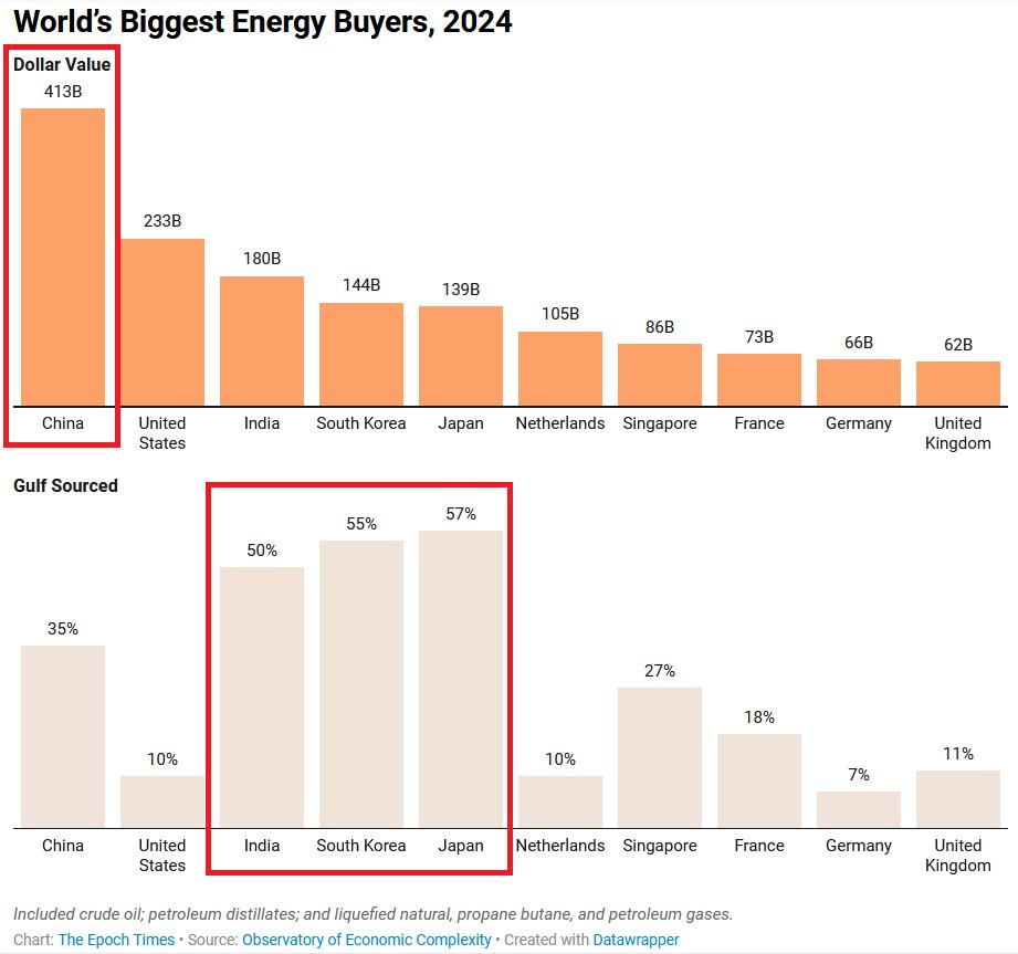 Global Markets Investor tweet media