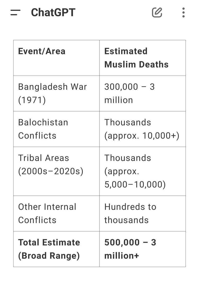 Noor Wahid afridi tweet media