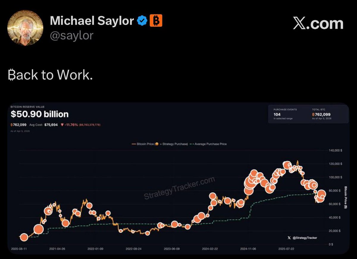 MekWeb3's tweet photo. BREAKING:

🇺🇸 Michael Saylor hints at buying more Bitcoin.

“₿ack to Work�� https://t.co/A4MbMPz0Q4