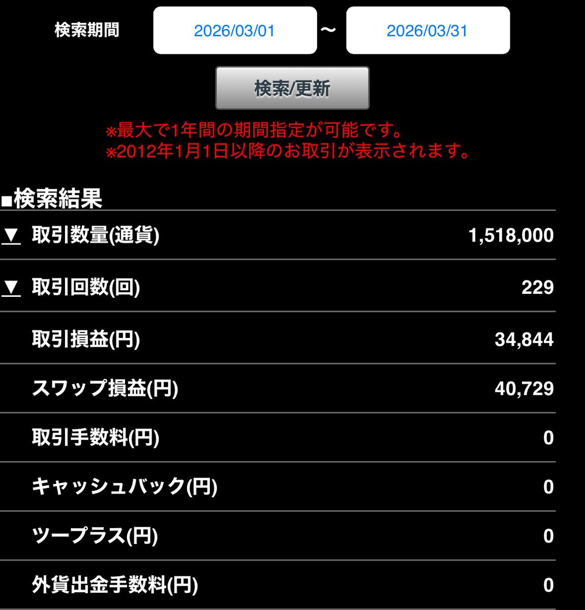 sbsucly4b's tweet photo. そういや3月は
+75573円やった

目標の10万まで2.5万足りなかった
4月は最低でも縮めたいな〜 https://t.co/ZAW3e8iTvc