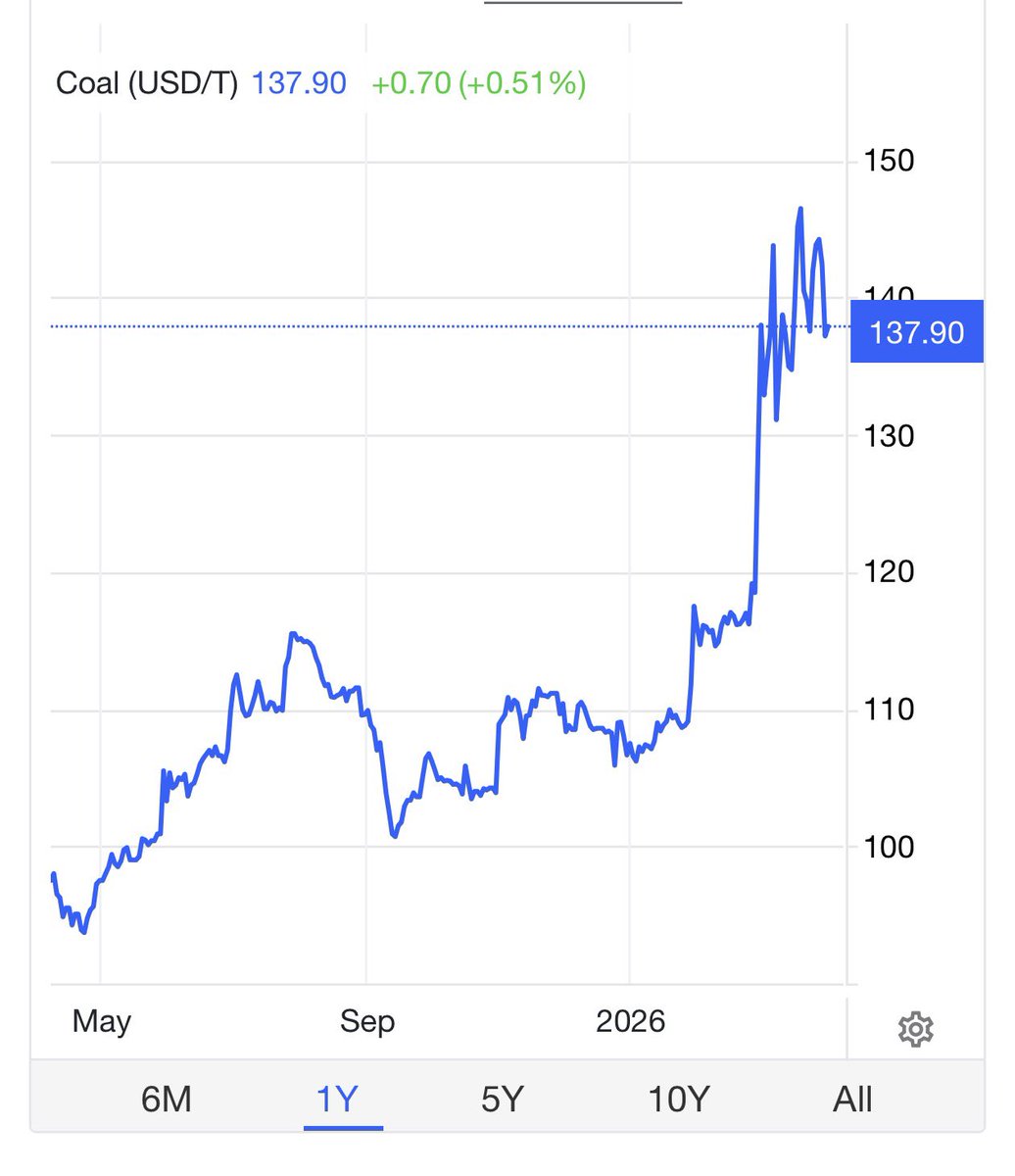 José Caparroso tweet media