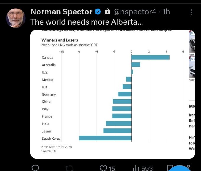 Alberta does not need Ottawa.  <a href="/nspector4/">Norman Spector</a>
