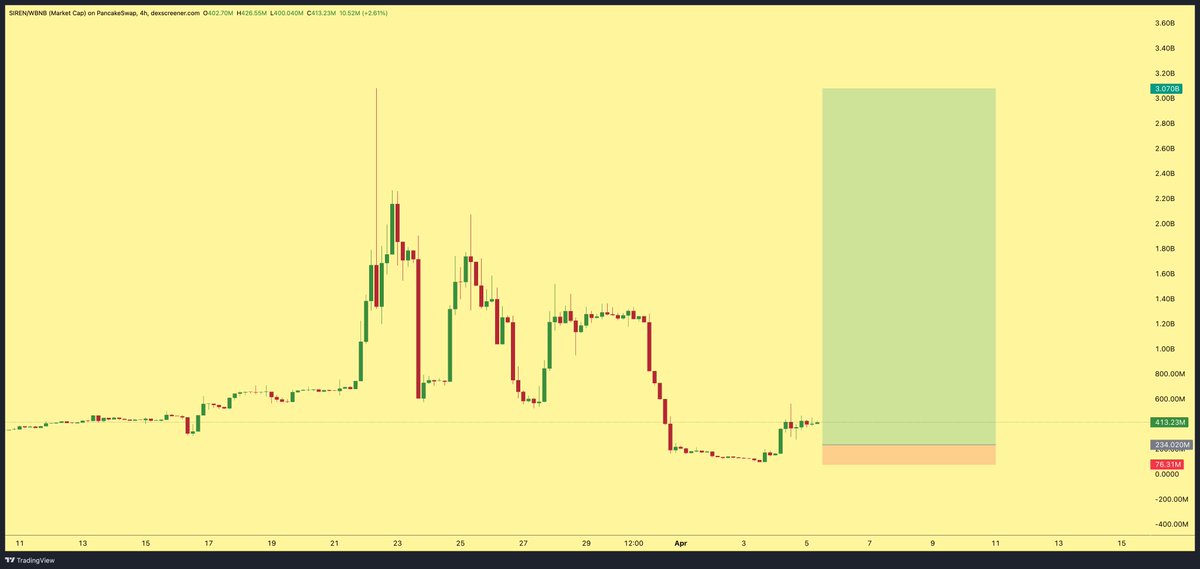 BFB 🐂 tweet media