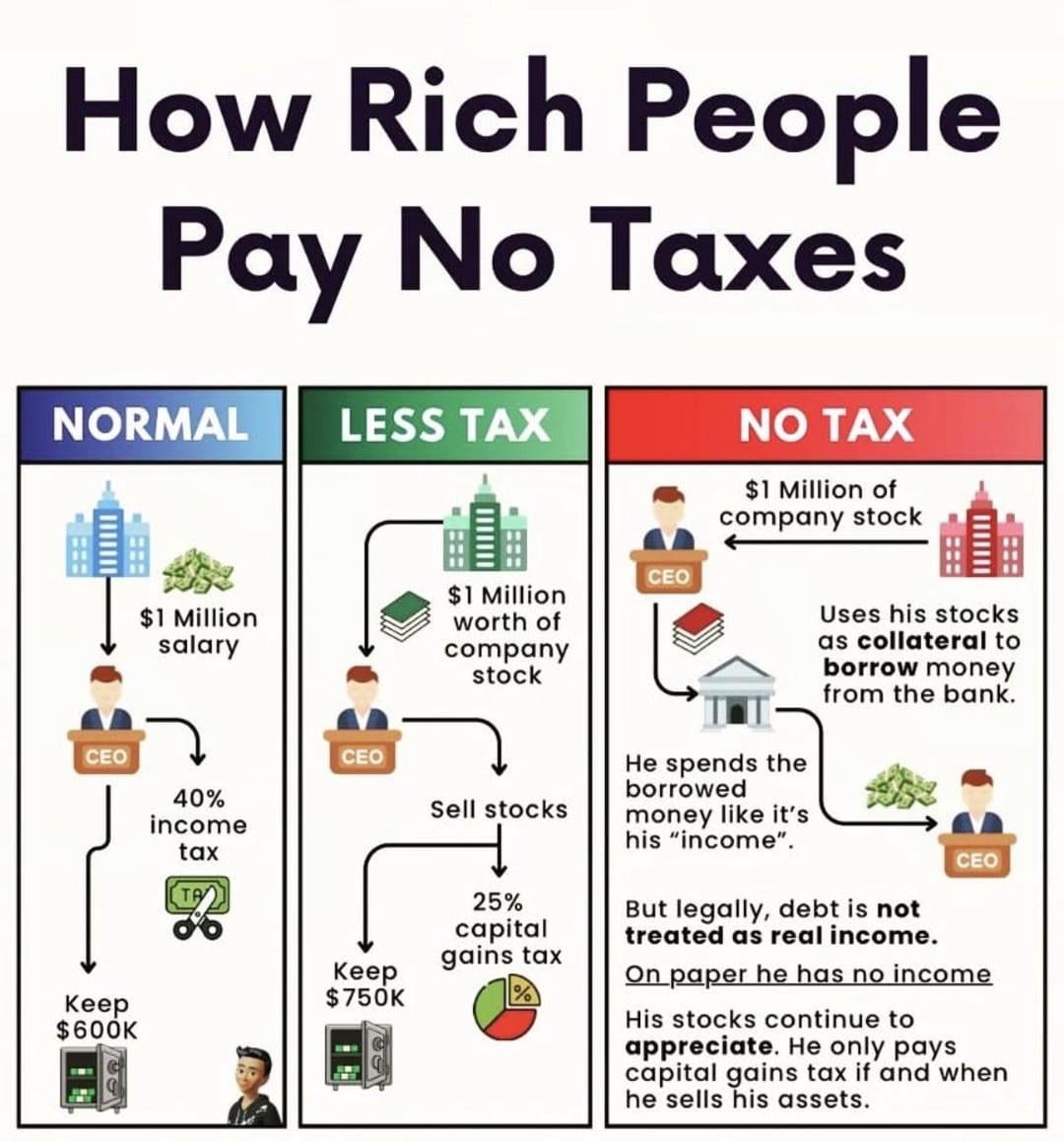 regnadkcin6's tweet photo. @WhiteHouse Rich people in the United States pay the least amount of taxes compared to the average population who pay the most percentage of their income in taxes. Trump's Secretary of Racism, Steven Miller will be upset, since he hates all non white immigrants, rich or poor https://t.co/qQRP3bAoVY