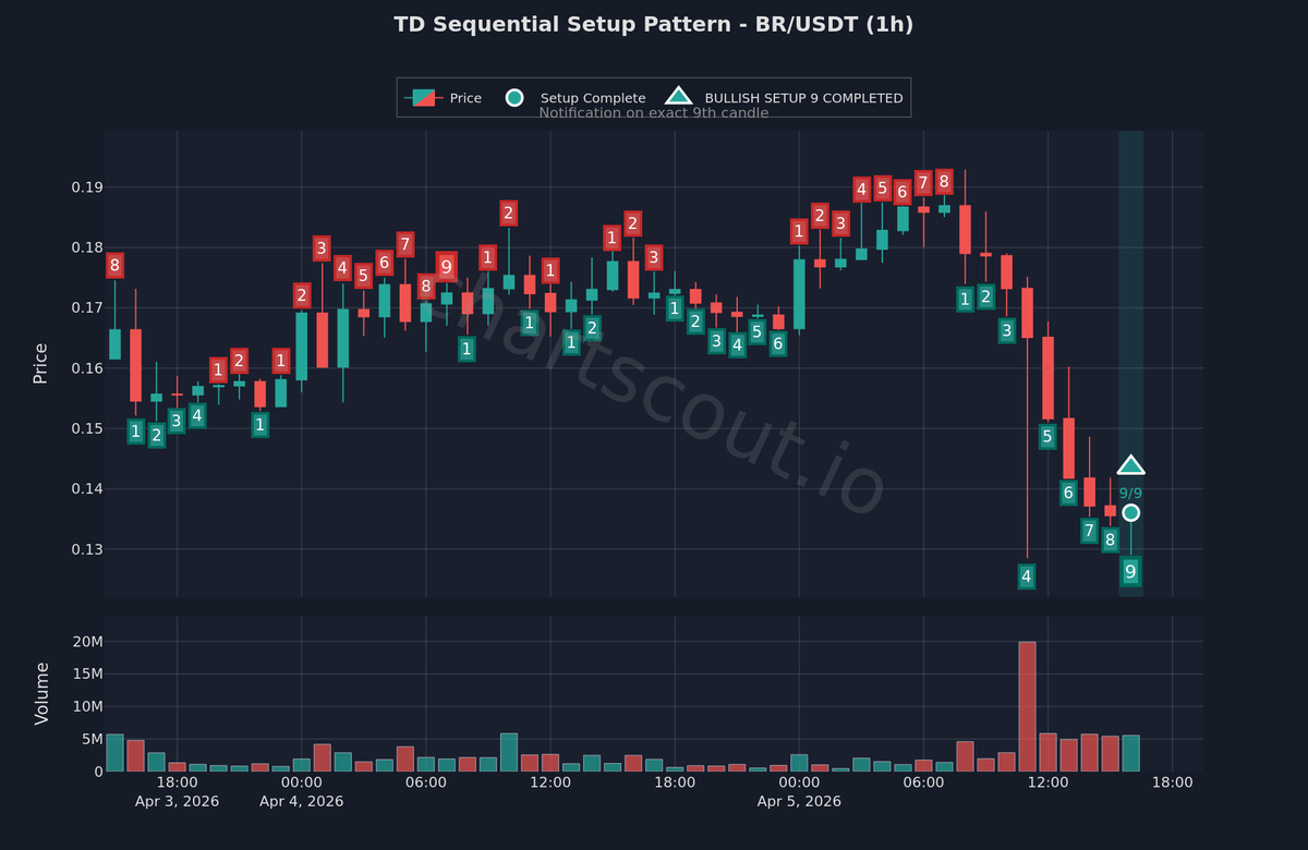 ChartScout Detections tweet media