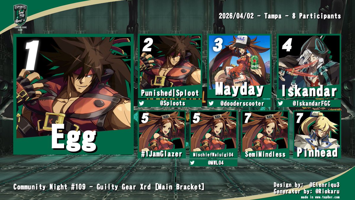 FGClubAtUSF's tweet photo. Top 8 Graphics and Top 3 Photos from Community Night #109  

This is far too many Jams....... https://t.co/baTNNcyESw