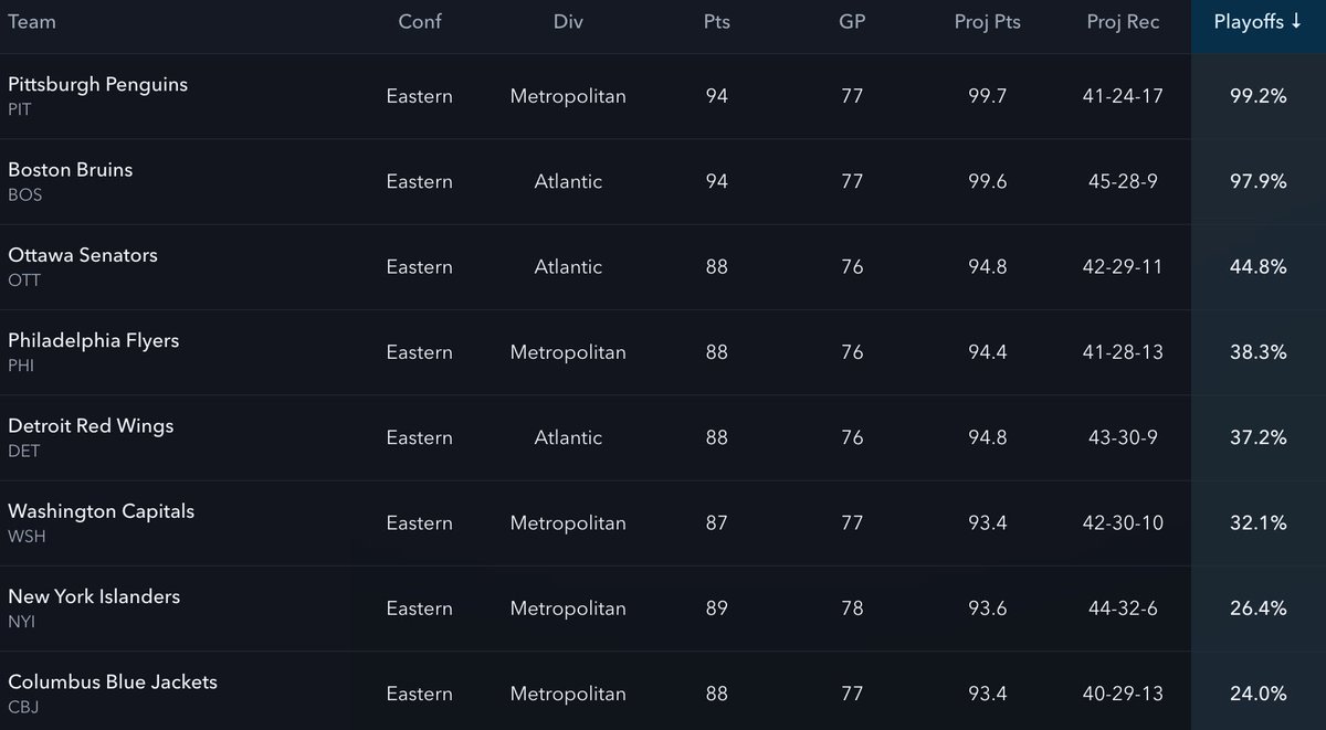 CoreNHL tweet picture