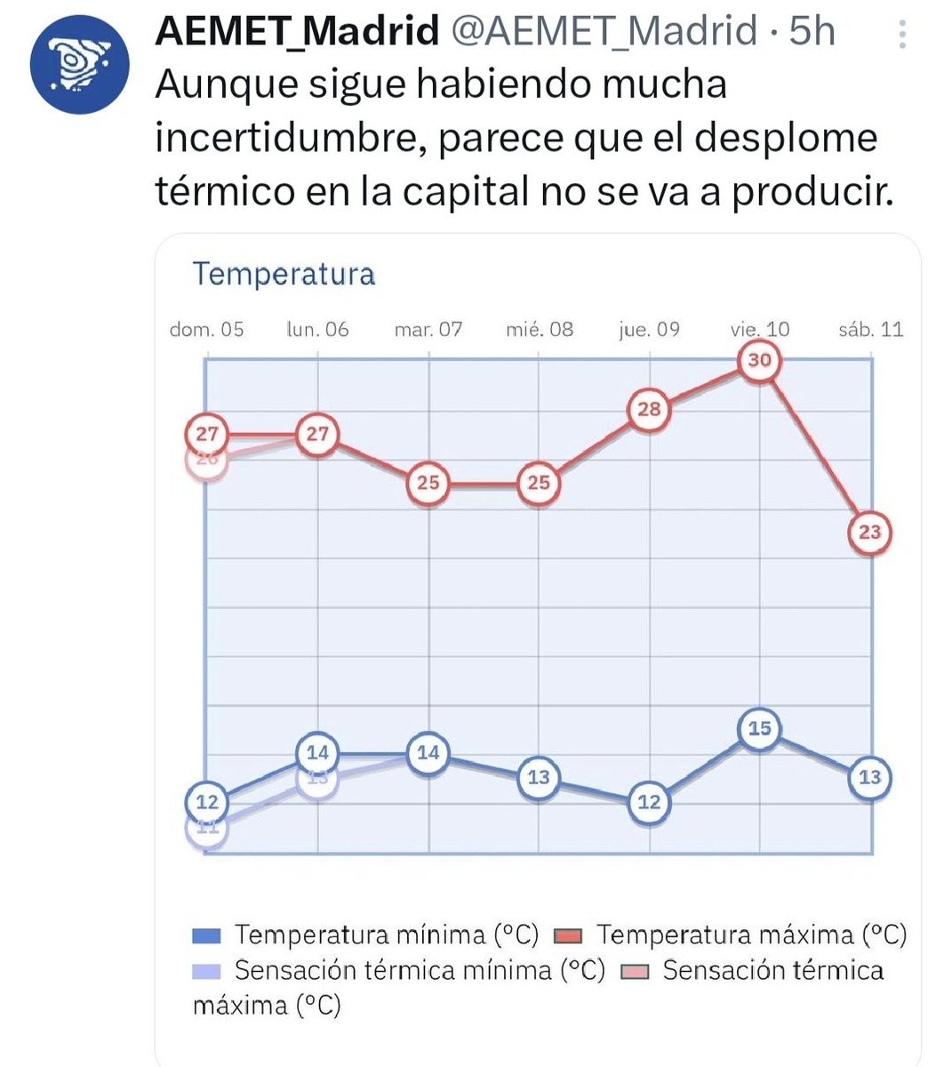Alberto Olmos tweet media