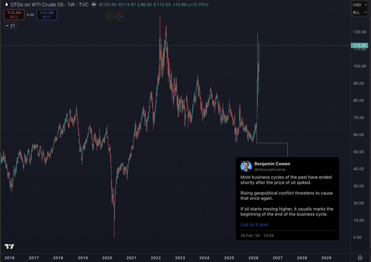 Benjamin Cowen tweet media
