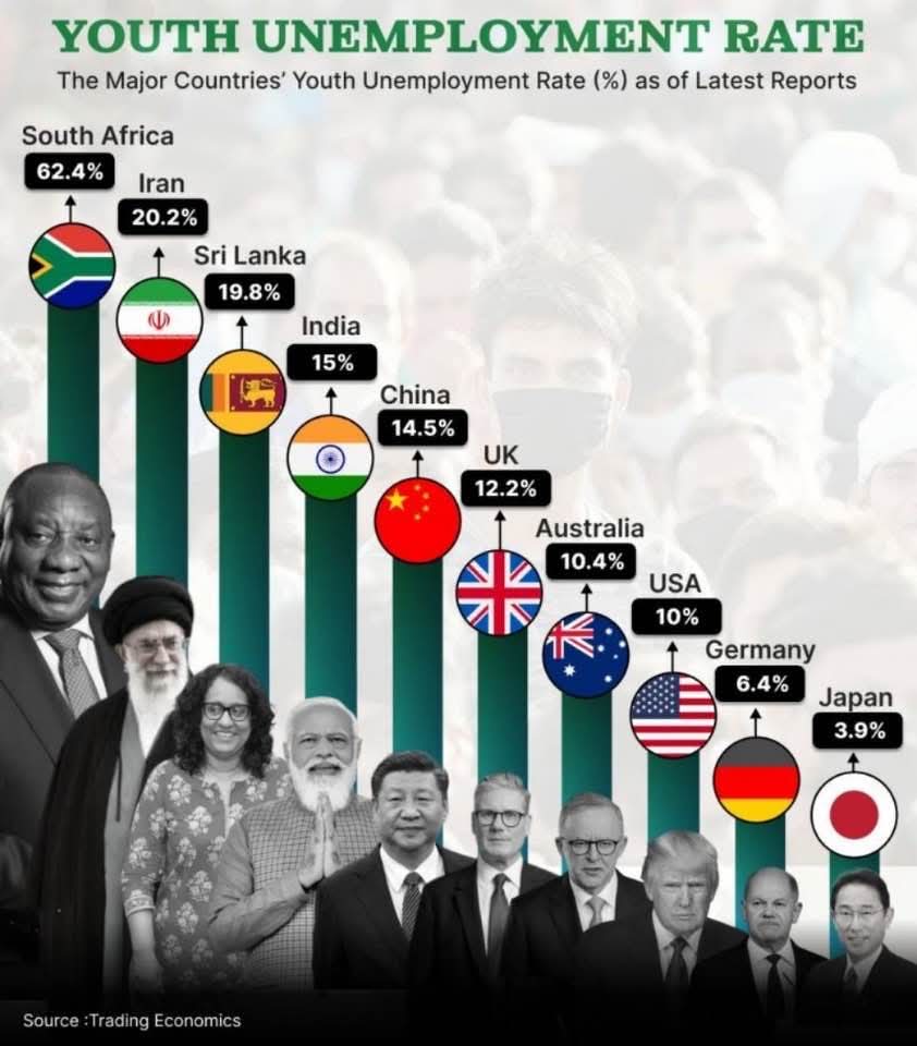 GodTRYX's tweet photo. 1. Taxpayers are tired of funding ungrateful and unproductive youth grant recipients.

2. Black South African youth are too busy on OnlyFans, celebrity gossip, worshipping politicians, gambling, and drinking to work.

3. The ANC messed up but the youth is also messed up. https://t.co/VKM8uEQThp