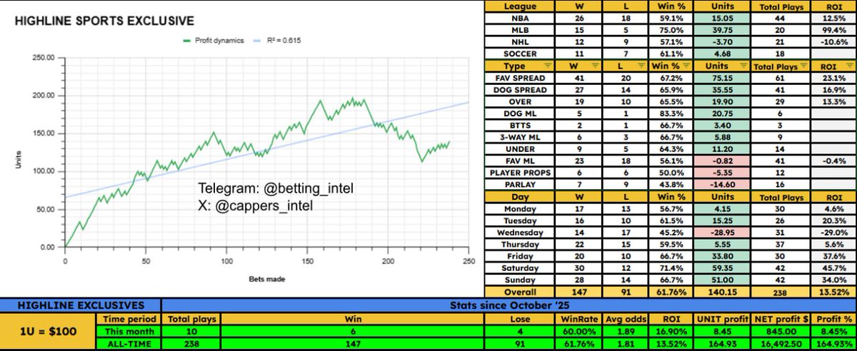 Betting Intel tweet media