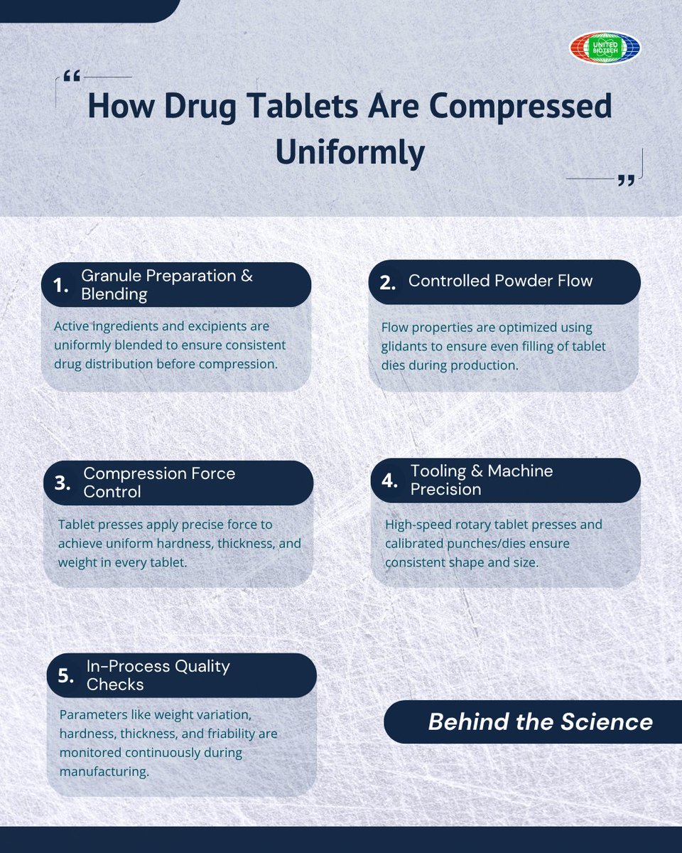 Ubpl_Biotech's tweet photo. How Drug Tablets Are Compressed Uniformly.

#Pharma #PharmaIndustry #Pharmaceuticals #Healthcare #DrugDevelopment #BehindTheScience #ProcessInsights #TabletCompression #PharmaManufacturing #PharmaIndustryIndia #QualityControl #PharmaceuticalScience #unitedbiotechindia https://t.co/XExoGumjmY