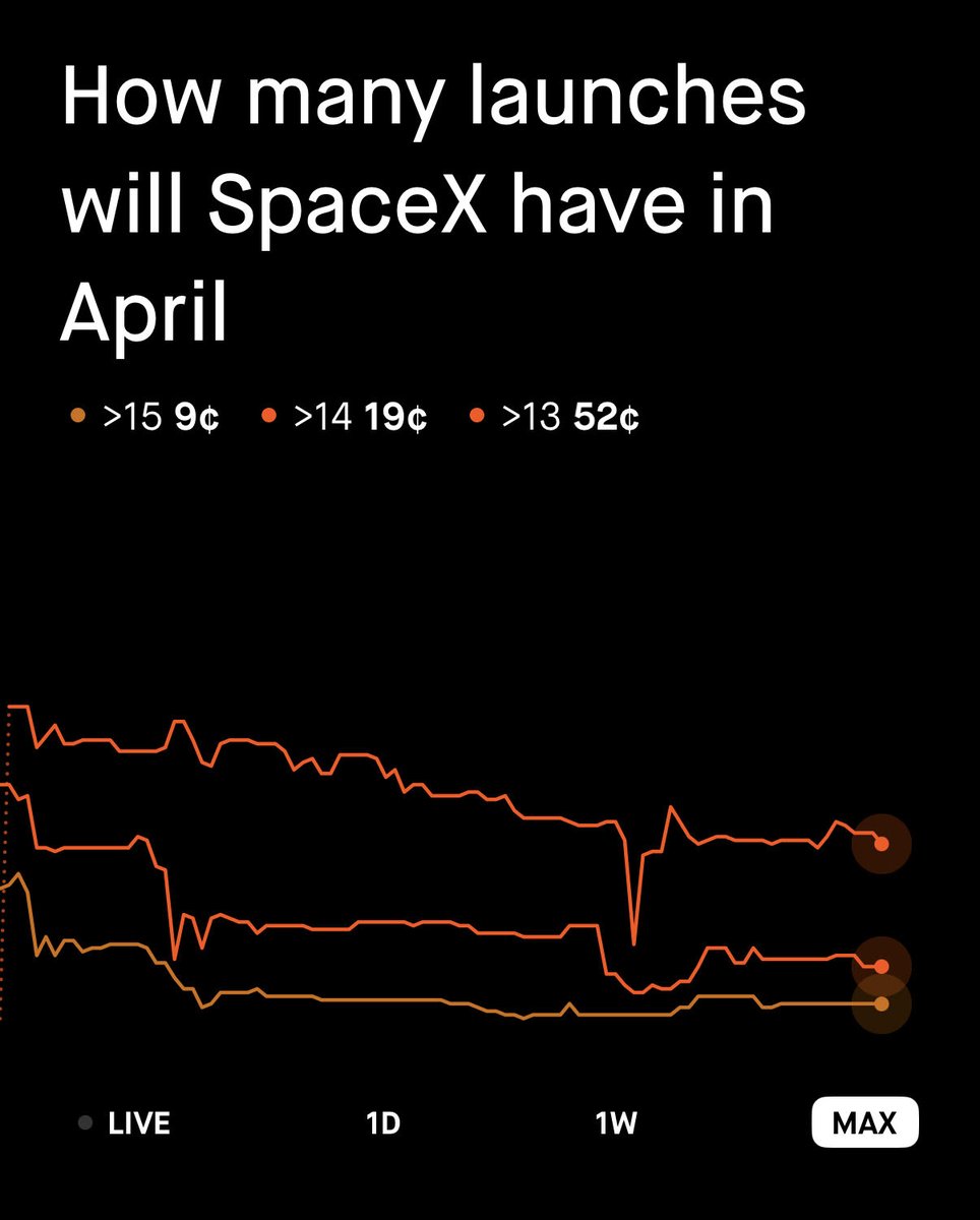 Robinhood tweet media