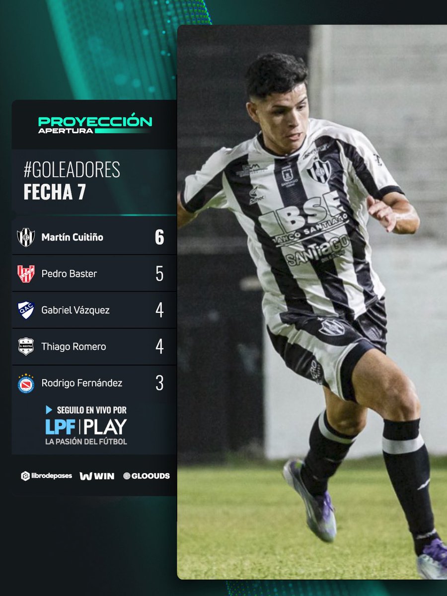 #TorneoProyección Apertura 🏆 | Tras la #Fecha7, Martín Cuitiño de <a href="/cacc_sde/">Club Atletico Central Córdoba</a> volvió a liderar la tabla de #Goleadores 

▶️<a href="/LPFPlay/">LPF Play</a>
💻lpfplay.com