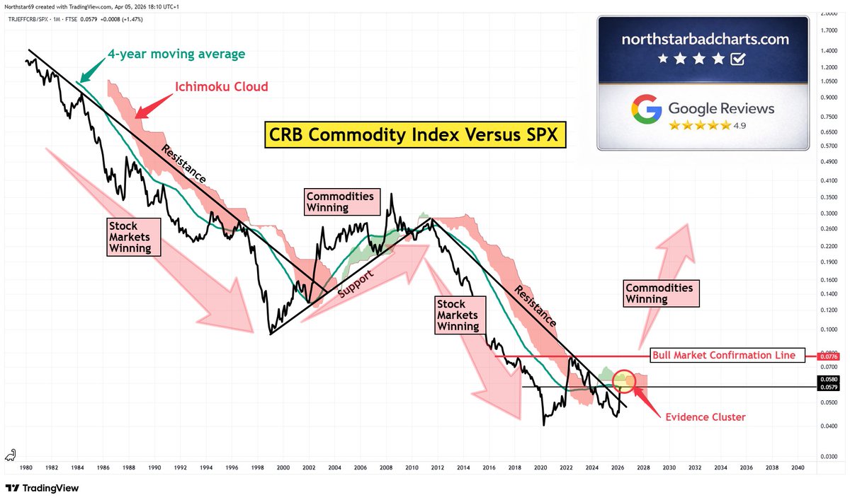 Northstar tweet media