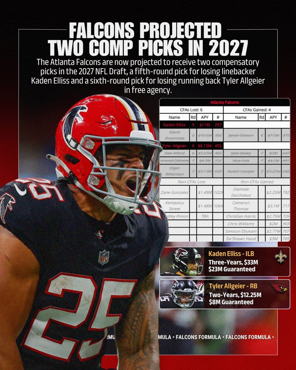 FalconsFormula's tweet photo. #Falcons comp pick update! 

Info from OverTheCap https://t.co/RNEdwN0uYE